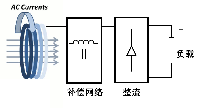 信息学院傅旻帆课题组提出高效兆赫兹同步整流方案